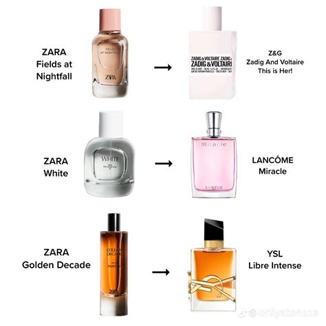 women's dupe perfumes|zara perfume women dupes.